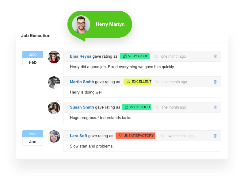 Employee performance